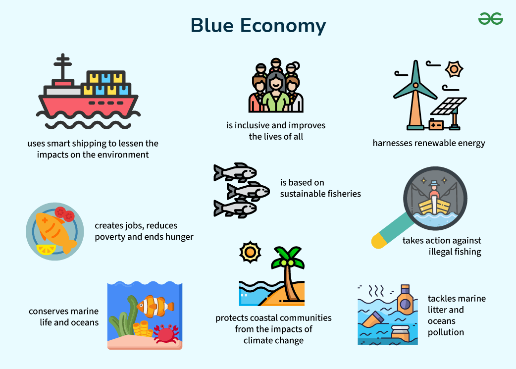 Unlocking Australia’s Blue Economy