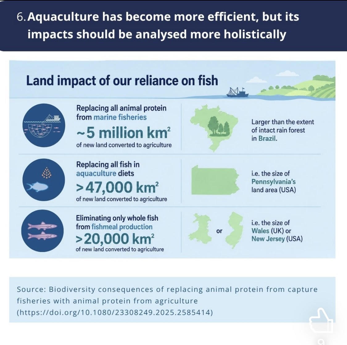 Sustainable Aquafeed? Why the Devil is Truly in the Detail for Seafood Consumers