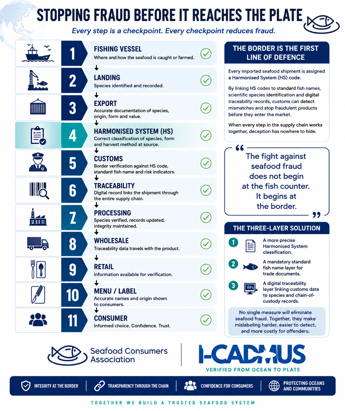 Seafood in Focus for 20 September 2026